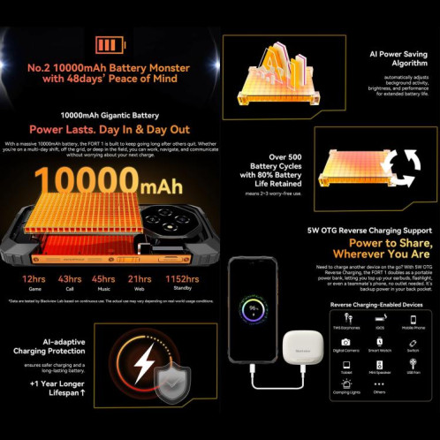  Blackview FORT 1, 6 Go + 256 Go, écran 6,56 pouces, Android 15, processeur Unisoc UMS9230E T615 Octa Core, réseau : 4G, OTG, NFC (Orange) SB997E770-020